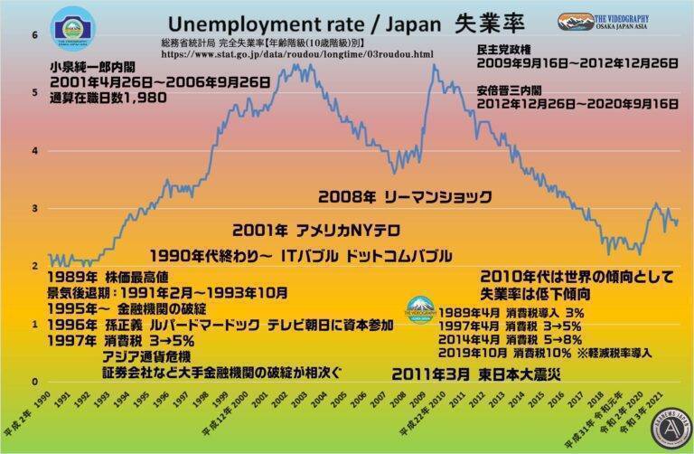Japan as Number Forty One Vol.4・日本の失業率 総務省統計局