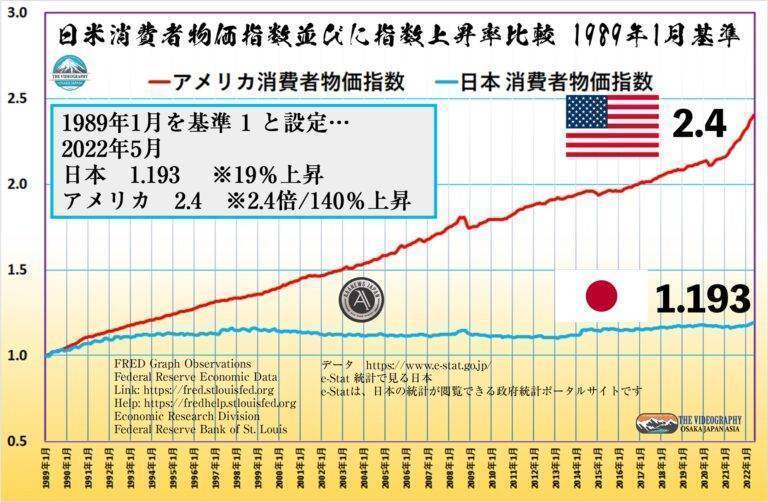 消費者物価指数 CPI / Consumer price index