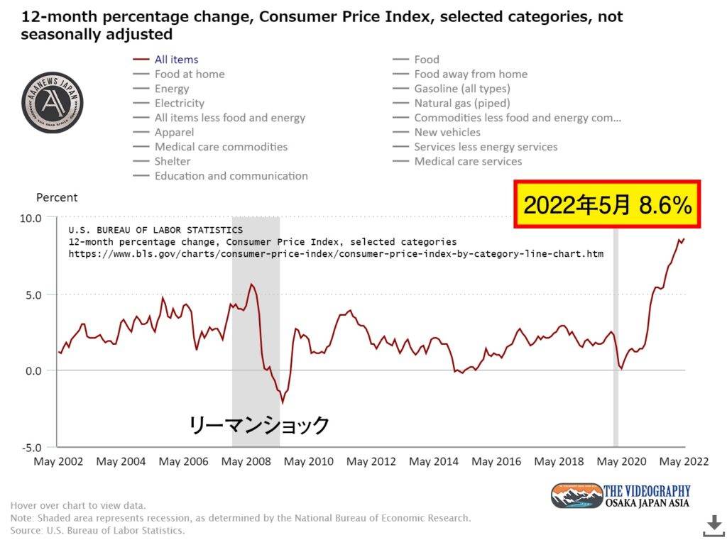 CONSUMER PRICE INDEX - MAY USA 2022 8.6%