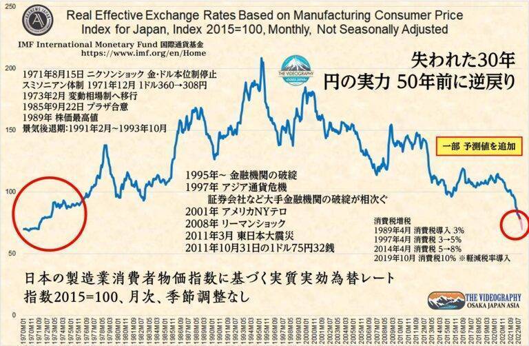 日本円の実力・トイレットペーパーは十分あります