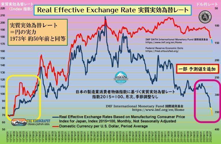 実質実効為替レート ≒ 円の実力 50年前に逆戻り・Japan as Number Forty One Vol.8