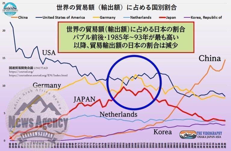 Japan as Number Forty One Vol.7・日本は輸出大国ではない