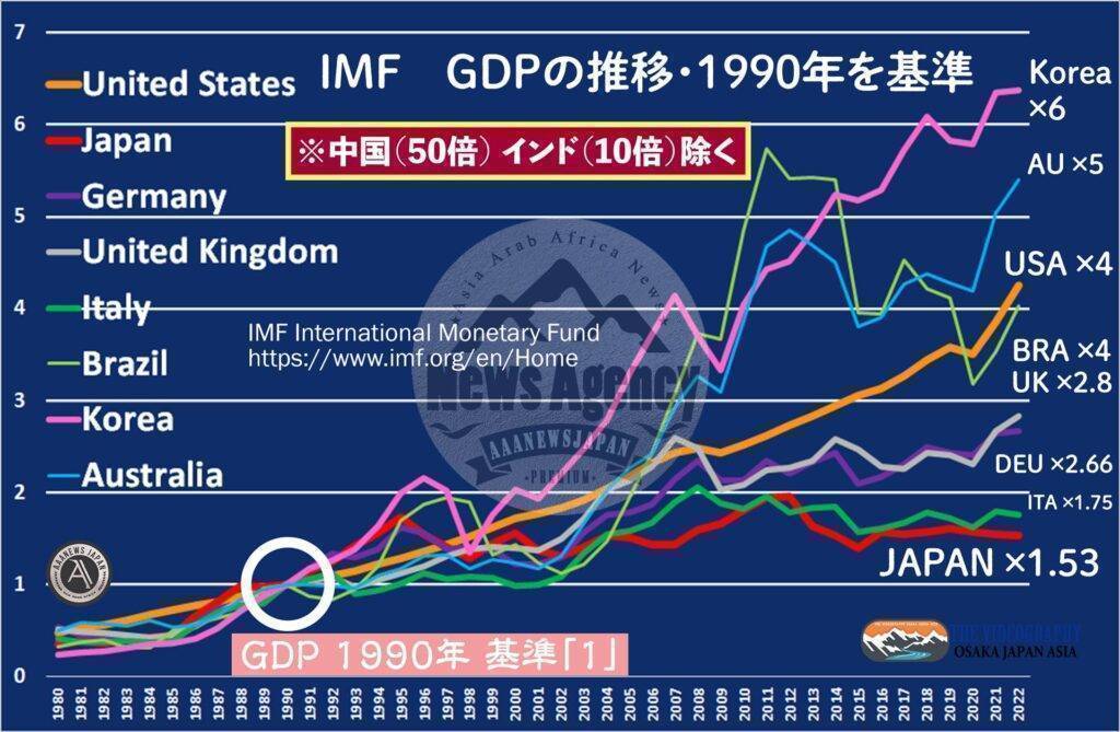 日本と各国GDPの比較