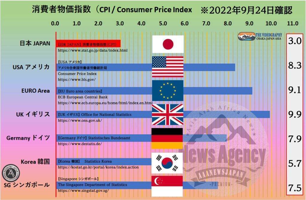 Consumer Price Index