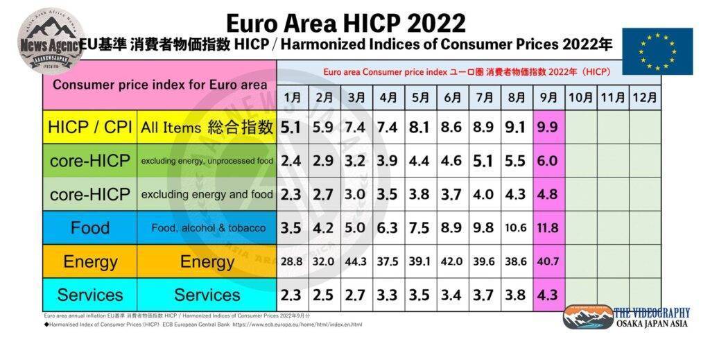 HICP EU基準 消費者物価指数 HICP / Harmonized Indices of Consumer Prices