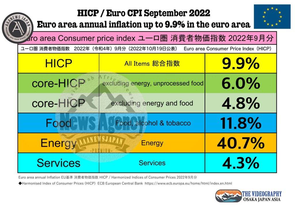 HICP EU基準 消費者物価指数 HICP / Harmonized Indices of Consumer Prices Sep 2022