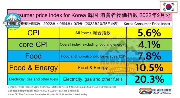 CPI 5.6％ Sep 2022 韓国 消費者物価指数 5.6％ 22年9月分