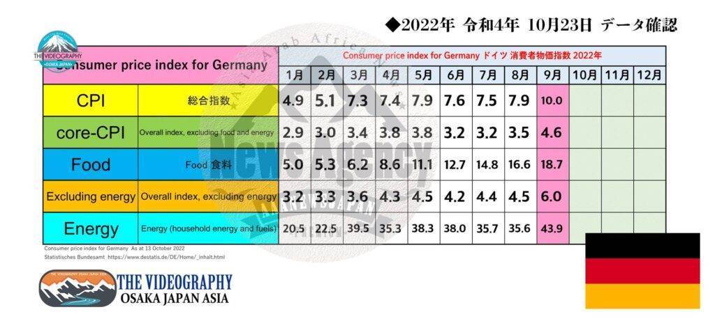 ドイツ 消費者物価指数　2022年（令和4年）9月分（2022年10月13日公表）　Germany Consumer Price Index