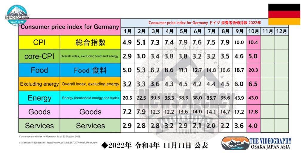 ドイツ CPI consumer price index 消費者物価指数