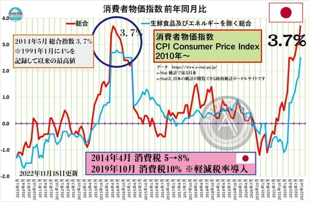 日本のインフレ率 物価上昇率
