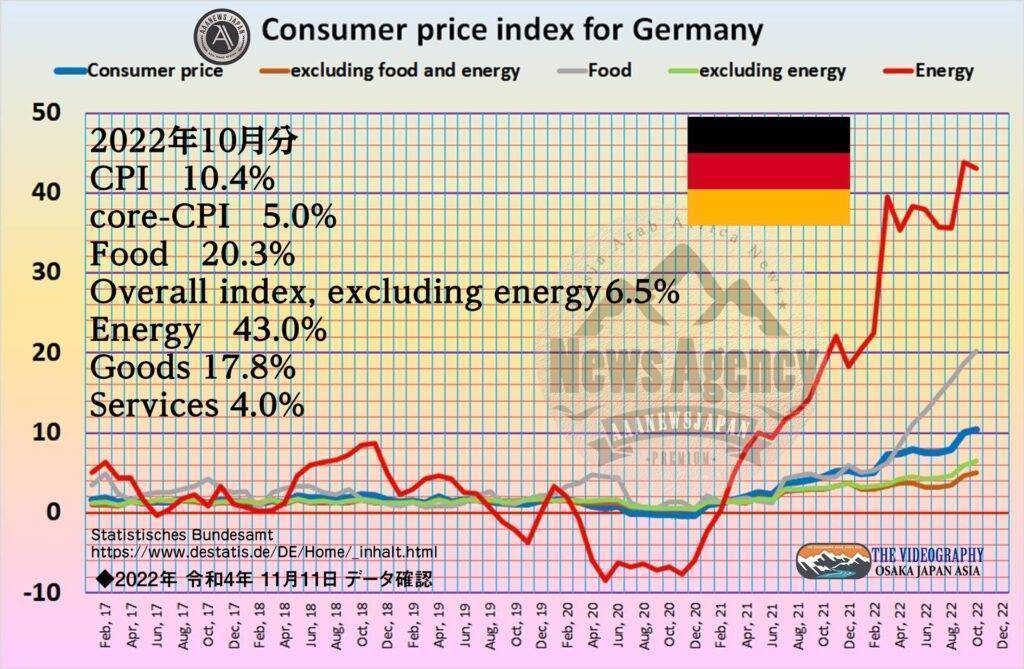 Germany Consumer Price Index