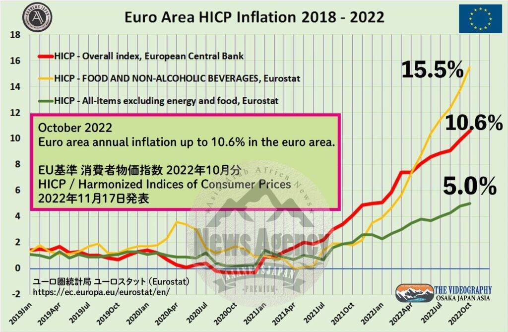 HICP EU基準 消費者物価指数 HICP / Harmonized Indices of Consumer Prices