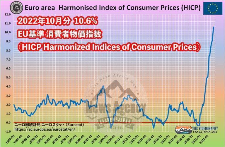 EU CPI 10.6%・EU基準 消費者物価指数 HICP, Oct 2022