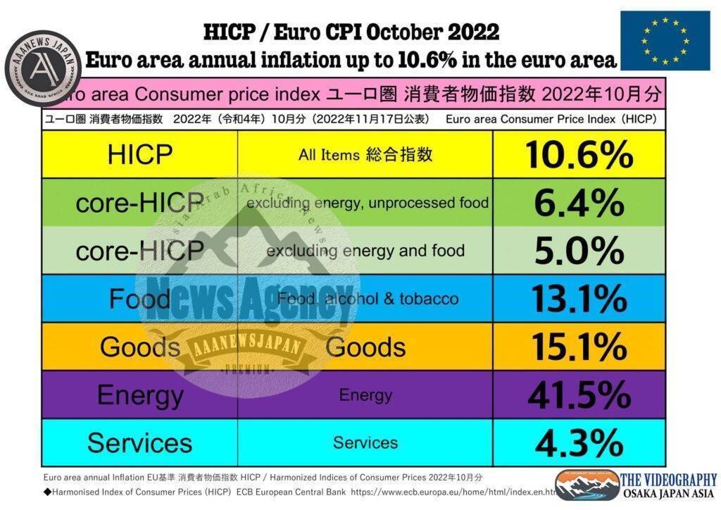 ユーロ圏 消費者物価指数 2022年10月