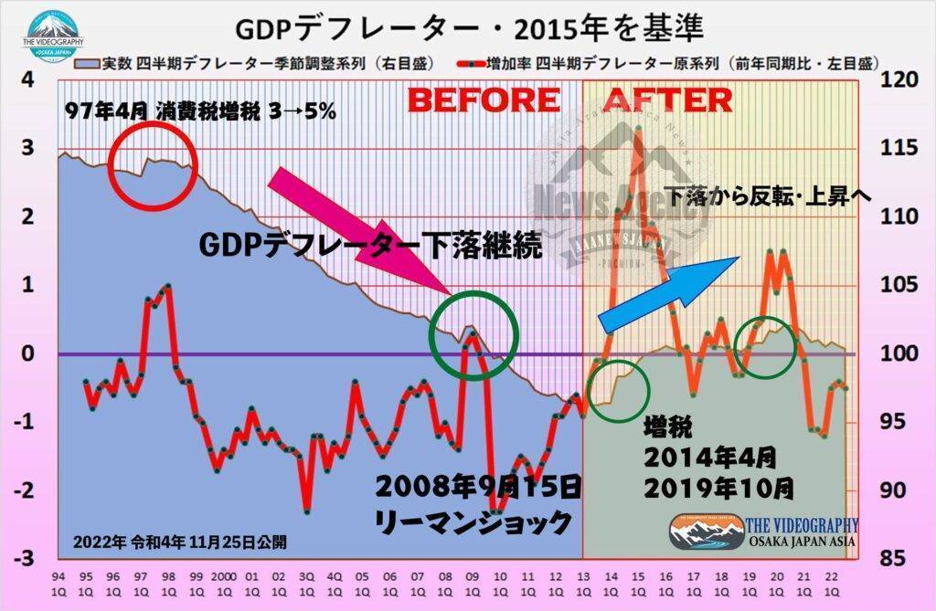 GDP デフレーター