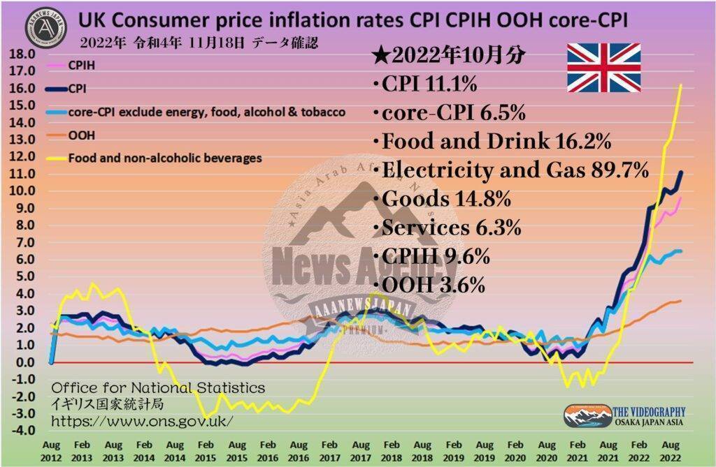 UK CPI United Kingdom Consumer price index