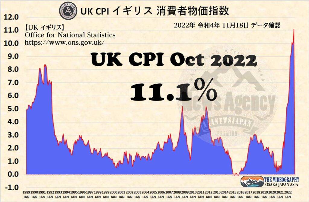 UK CPI / Consumer price index イギリス 消費者物価指数 2022年10月分