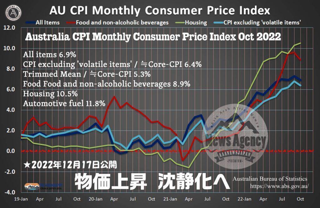 AU CPI 6.9% Australia CPI Consumer Price Index October 2022 オーストラリア 消費者物価指数 2022年10月分
