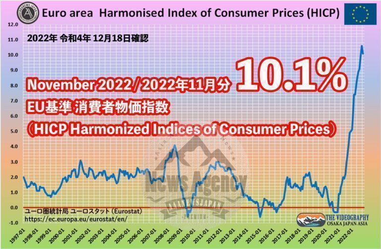 Euro Area CPI 10.1%・EU基準 消費者物価指数 HICP Nov 2022