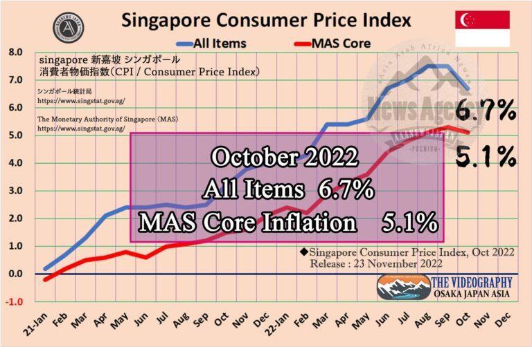 CPI 6.7% / MAS Core Inflation 5.1%・Singapore Consumer Price Index, Oct 2022