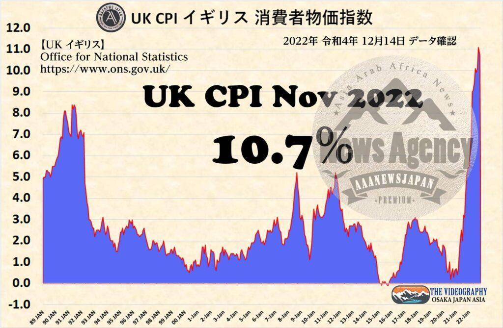 UK CPI / Consumer price index イギリス 消費者物価指数 2022年11月分