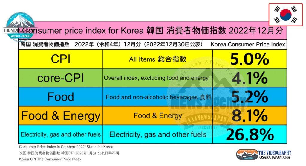 Korea Consumer Price Index in December 2022