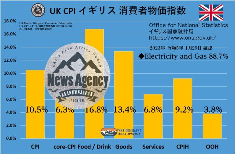 UK CPI 10.5% core-CPI 6.3% / Consumer price index イギリス 消費者物価指数 2022年12月分
