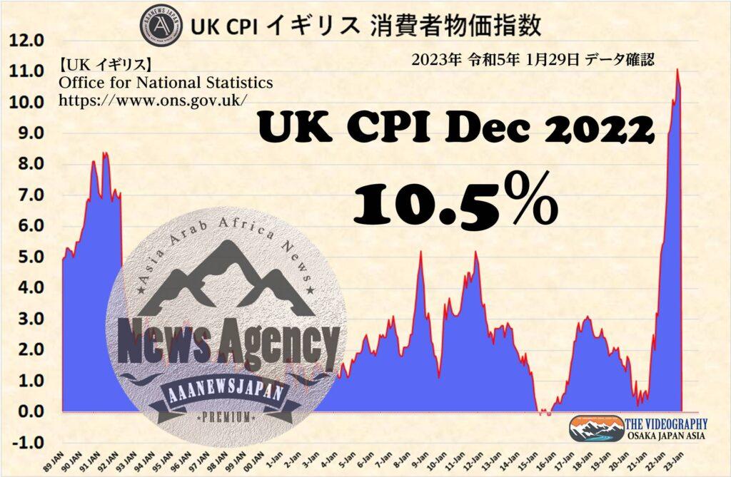 UK CPI / Consumer price index イギリス 消費者物価指数 2022年12月分