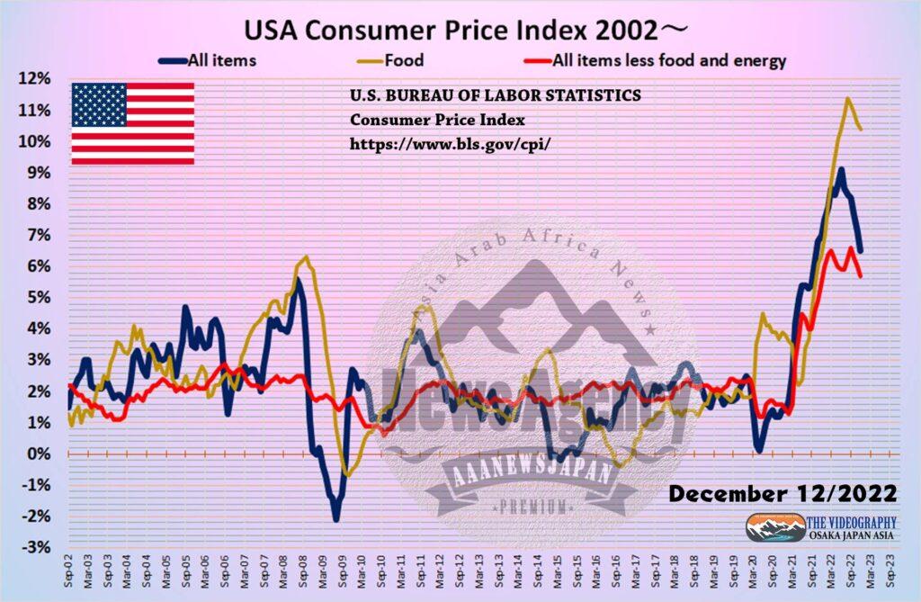アメリカ 消費者物価指数