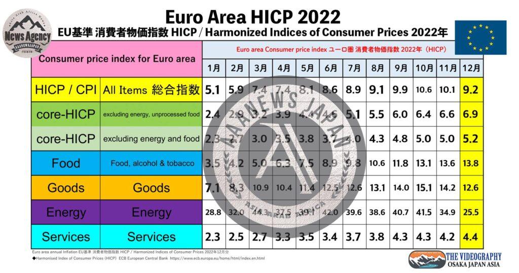HICP EU基準 消費者物価指数 HICP / Harmonized Indices of Consumer Prices
